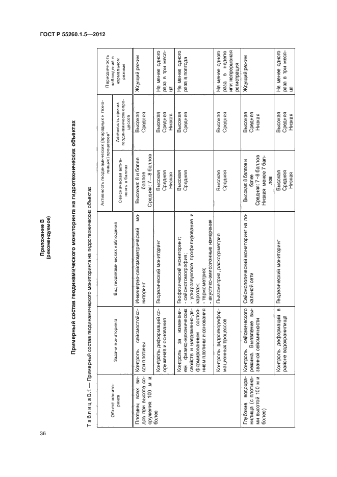 ГОСТ Р 55260.1.5-2012