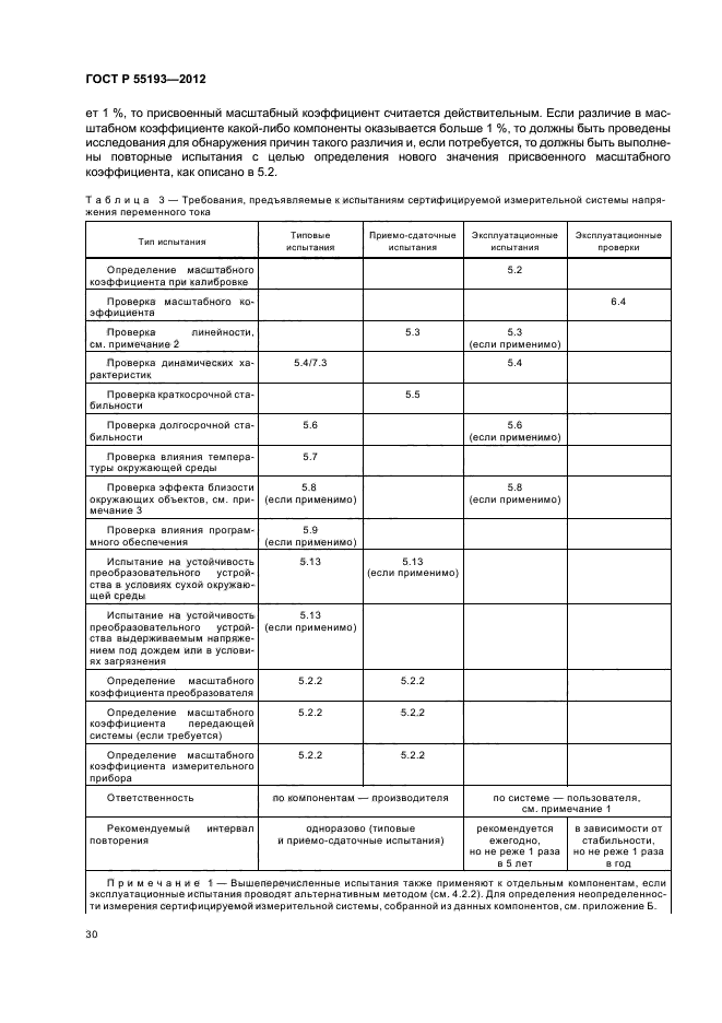 ГОСТ Р 55193-2012