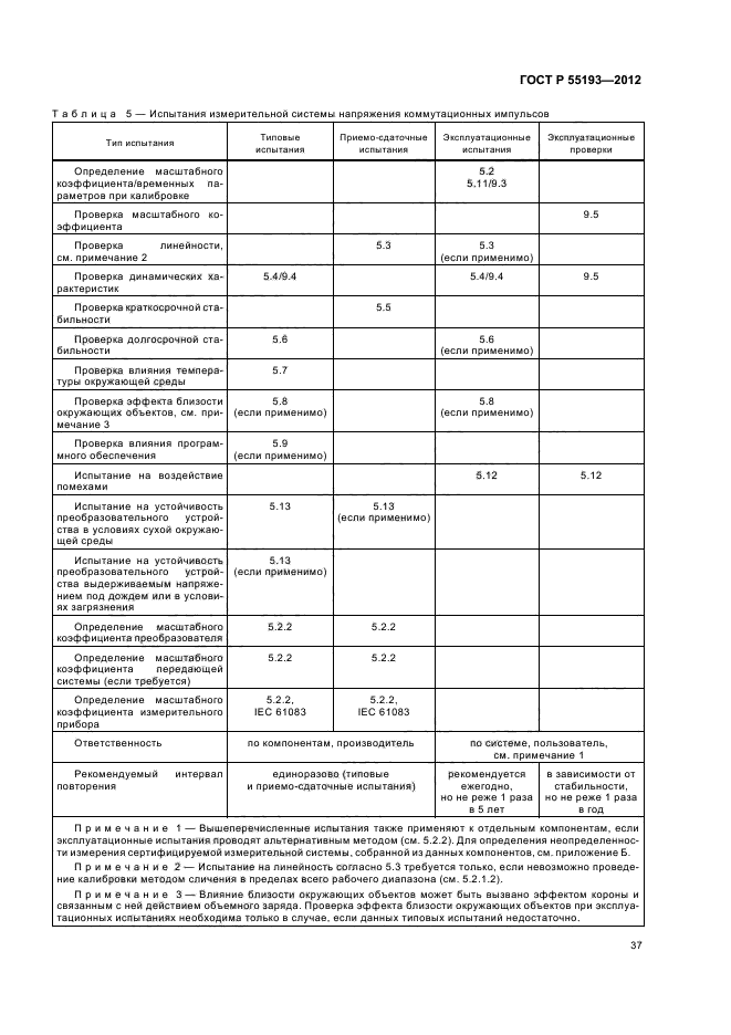 ГОСТ Р 55193-2012