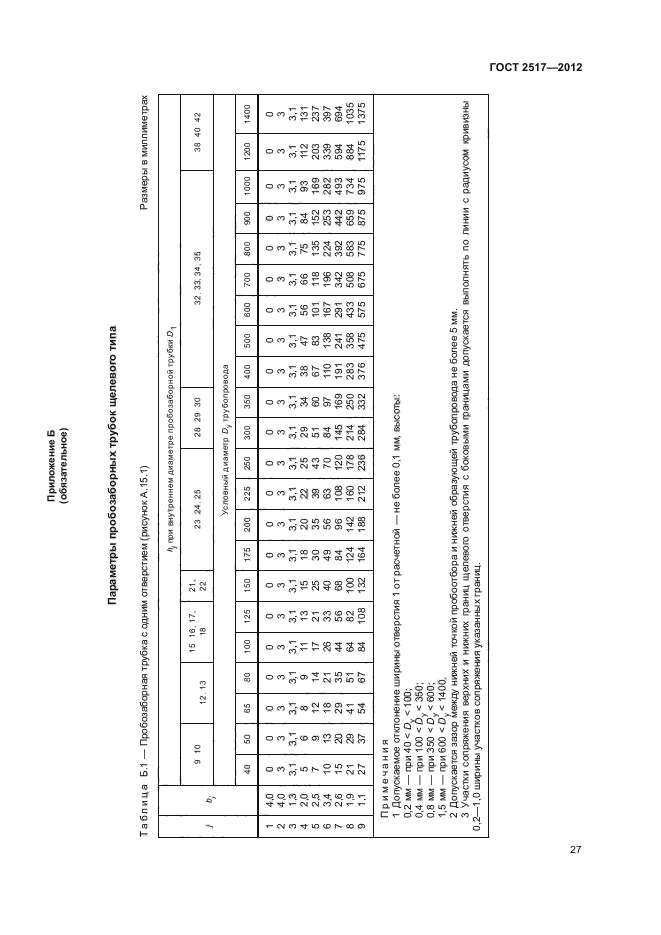 ГОСТ 2517-2012