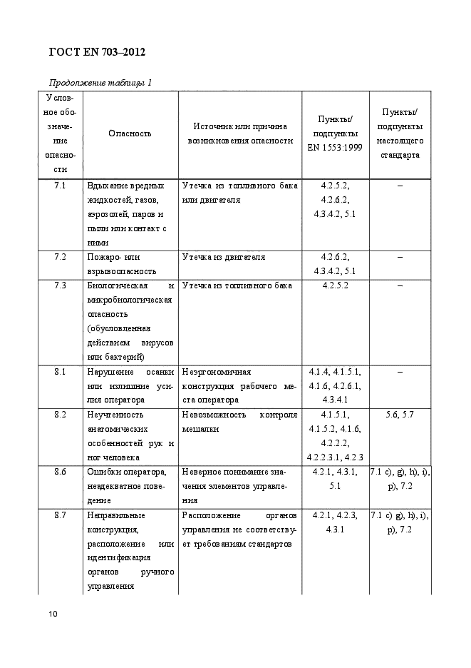 ГОСТ EN 703-2012