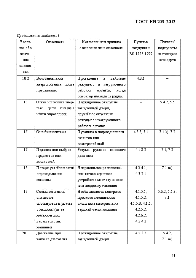 ГОСТ EN 703-2012