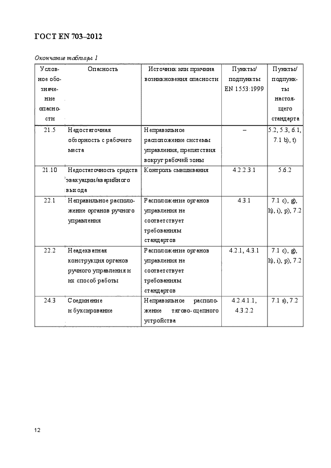 ГОСТ EN 703-2012