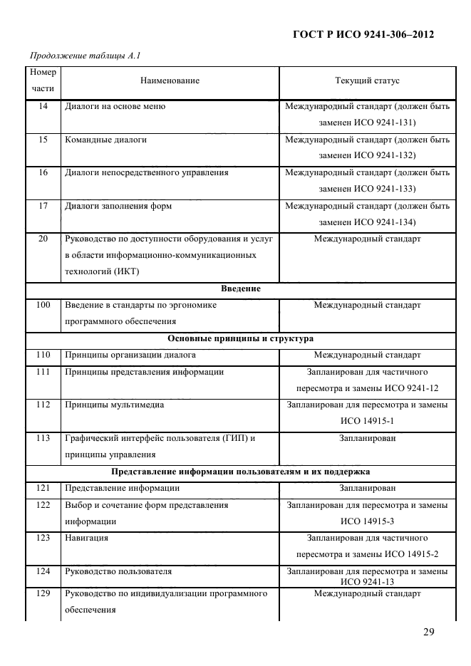 ГОСТ Р ИСО 9241-306-2012