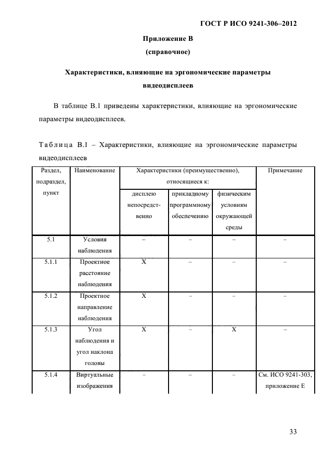 ГОСТ Р ИСО 9241-306-2012