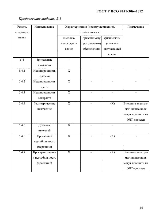 ГОСТ Р ИСО 9241-306-2012