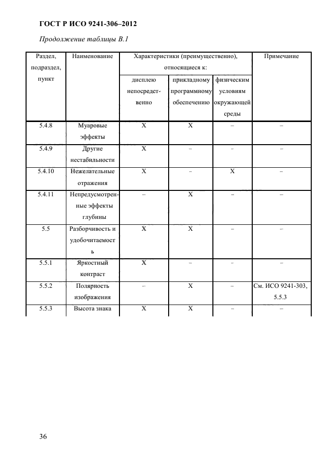 ГОСТ Р ИСО 9241-306-2012