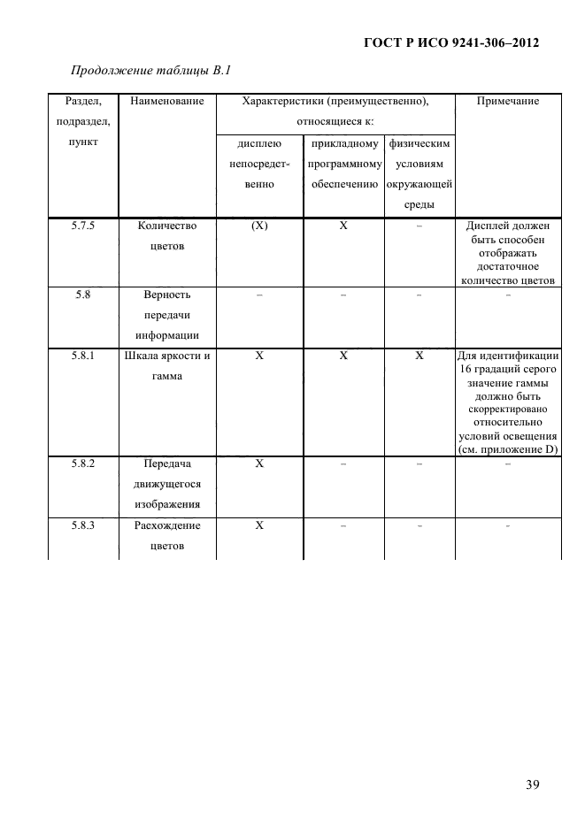 ГОСТ Р ИСО 9241-306-2012