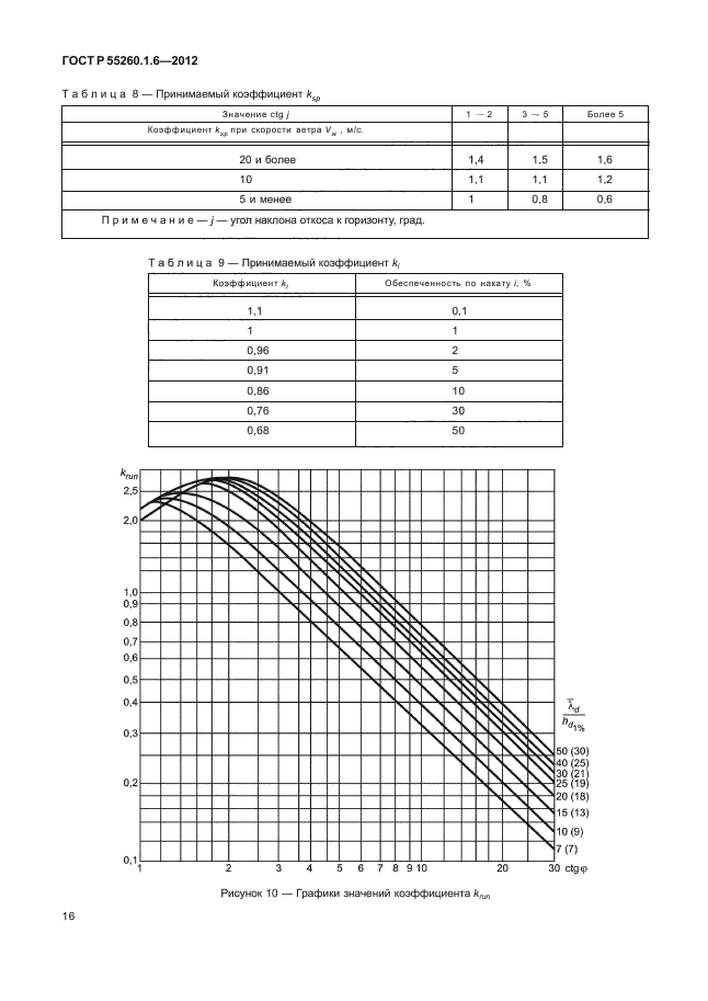 ГОСТ Р 55260.1.6-2012