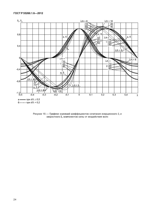 ГОСТ Р 55260.1.6-2012