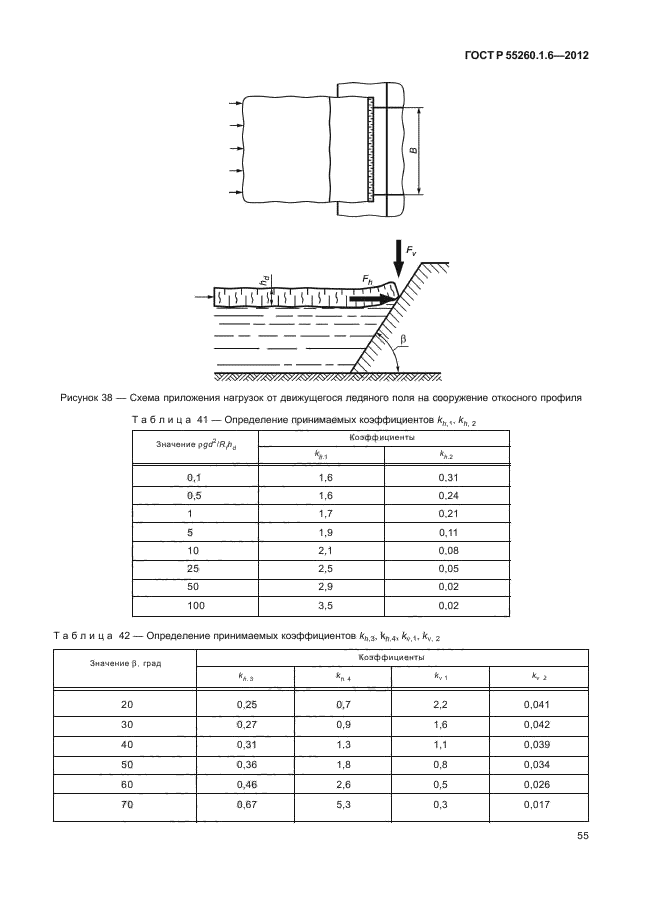 ГОСТ Р 55260.1.6-2012