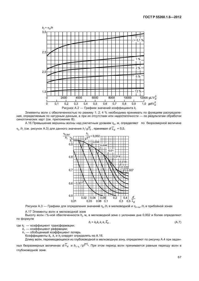 ГОСТ Р 55260.1.6-2012