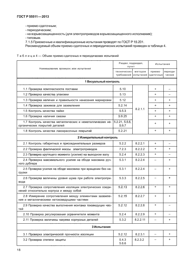 ГОСТ Р 55511-2013