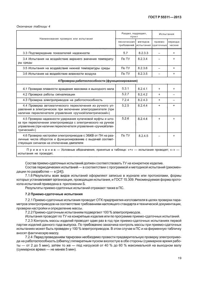 ГОСТ Р 55511-2013