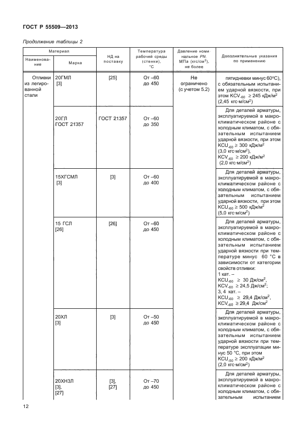 ГОСТ Р 55509-2013