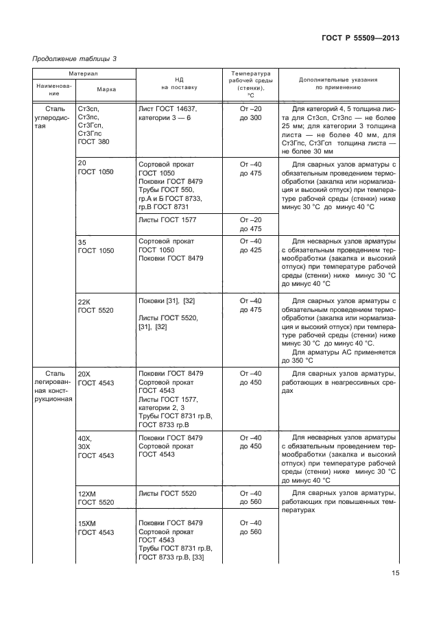 ГОСТ Р 55509-2013