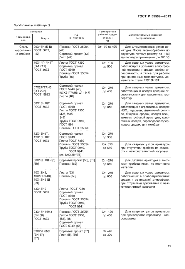 ГОСТ Р 55509-2013