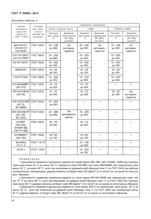 ГОСТ Р 55509-2013