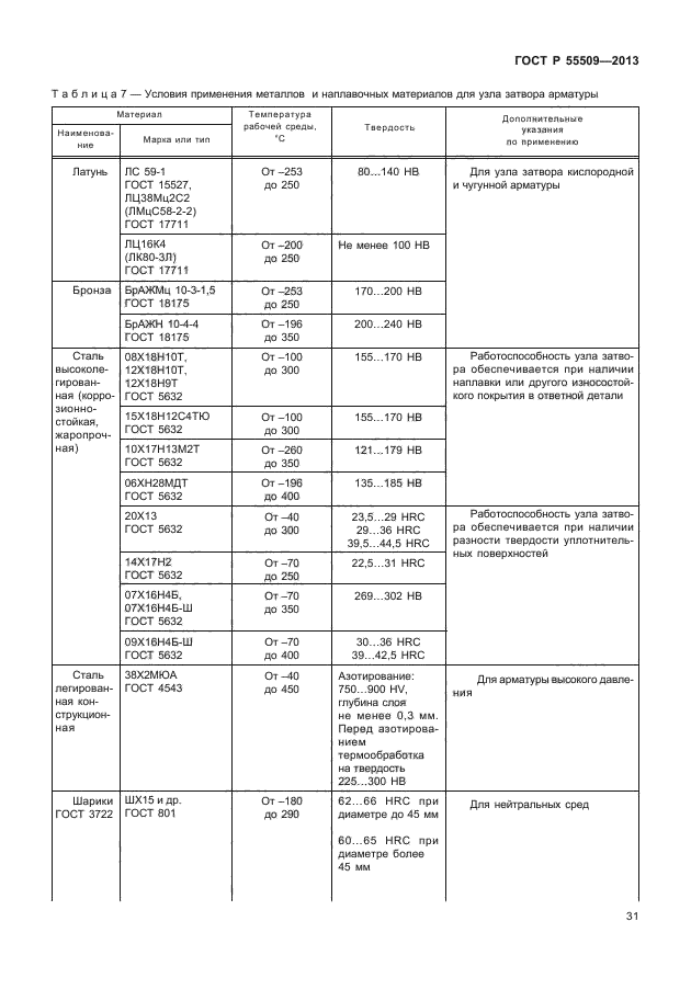 ГОСТ Р 55509-2013