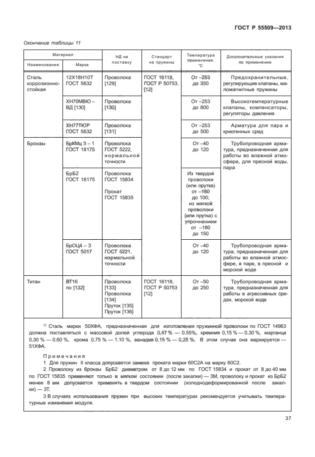 ГОСТ Р 55509-2013