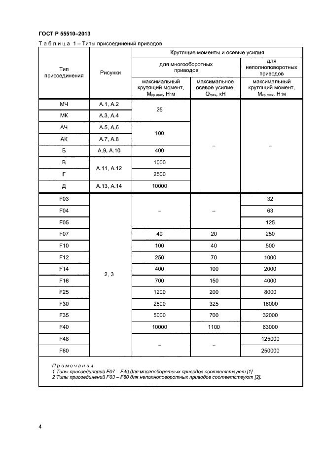 ГОСТ Р 55510-2013