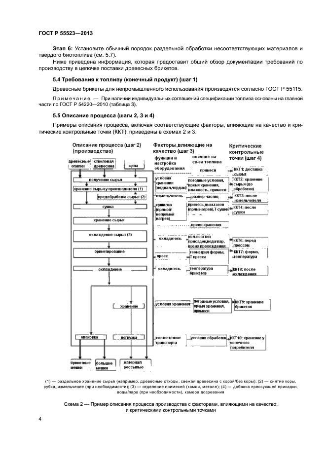 ГОСТ Р 55523-2013
