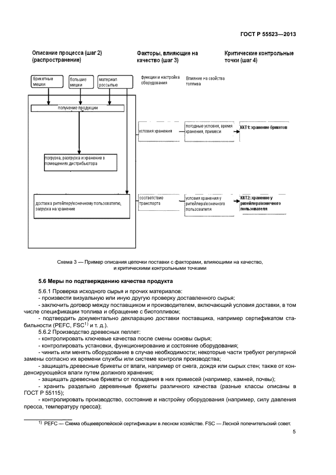 ГОСТ Р 55523-2013