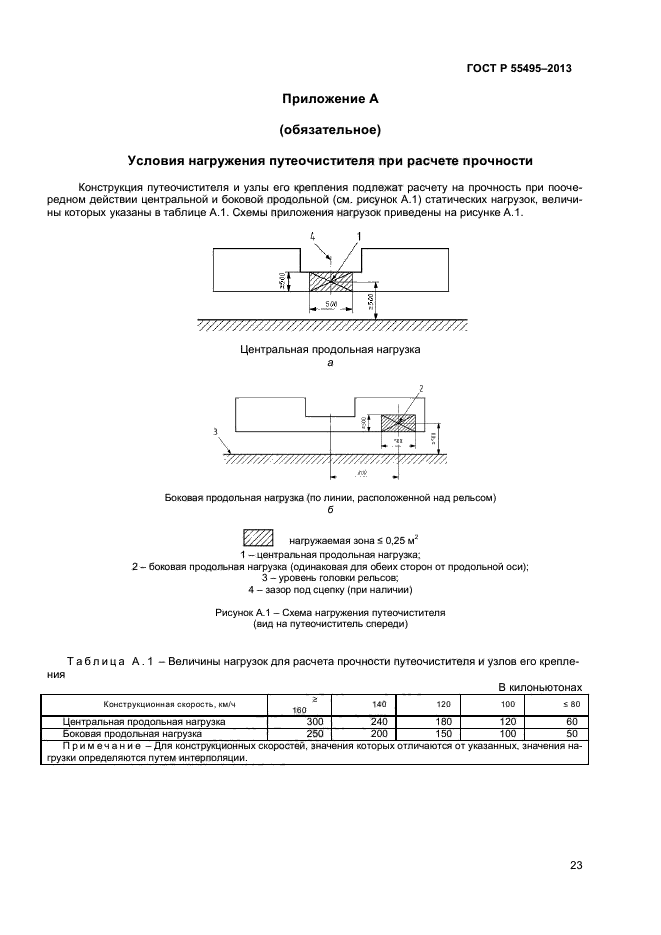 ГОСТ Р 55495-2013