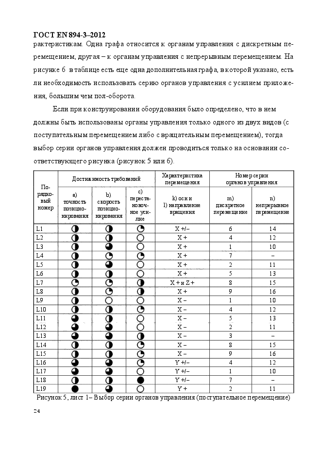 ГОСТ EN 894-3-2012