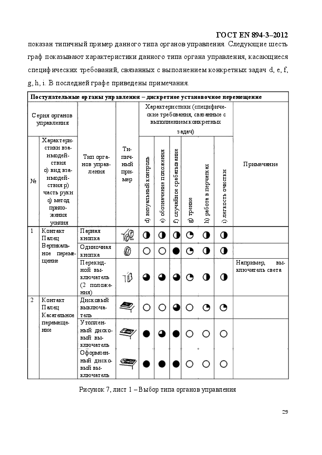 ГОСТ EN 894-3-2012