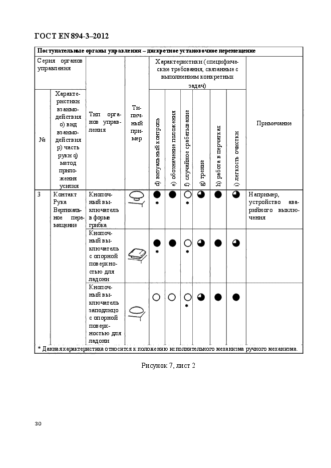 ГОСТ EN 894-3-2012