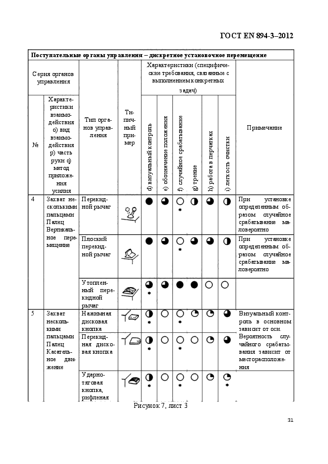 ГОСТ EN 894-3-2012