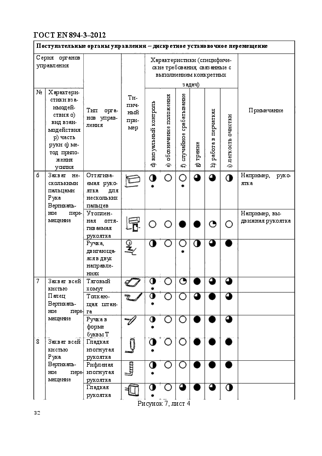 ГОСТ EN 894-3-2012