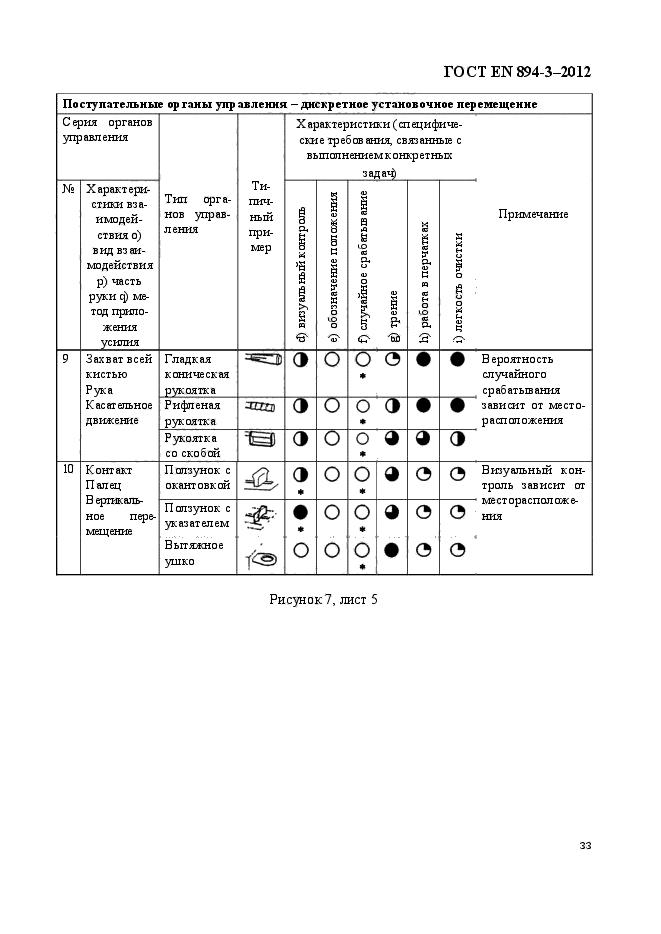 ГОСТ EN 894-3-2012