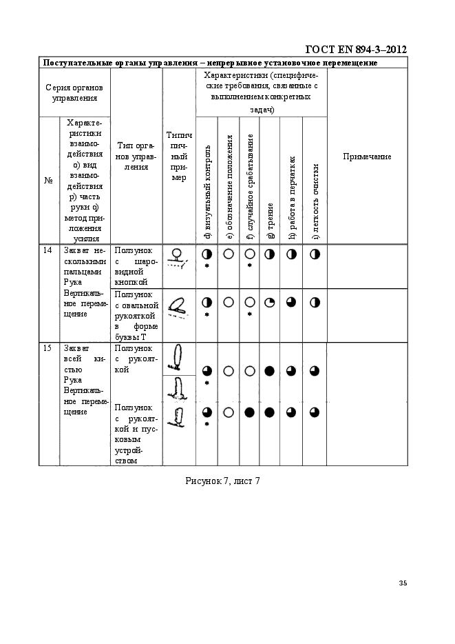 ГОСТ EN 894-3-2012