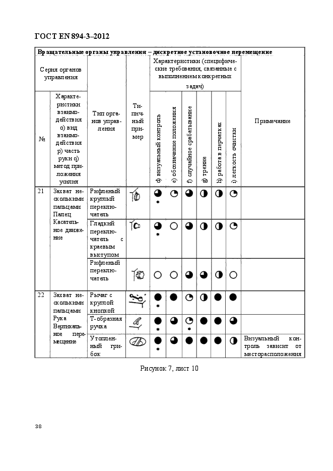 ГОСТ EN 894-3-2012