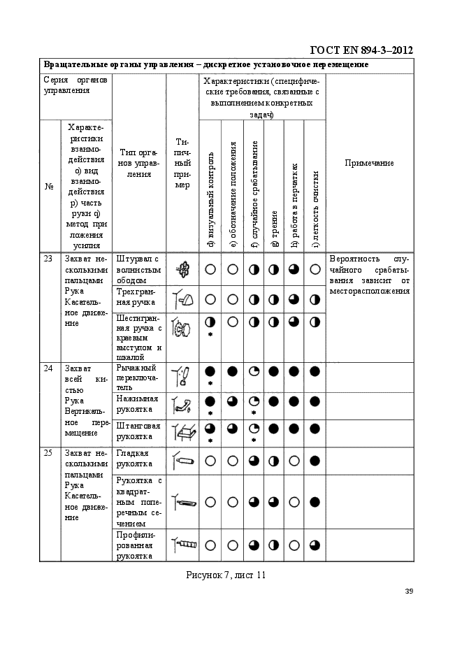 ГОСТ EN 894-3-2012