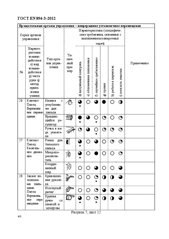 ГОСТ EN 894-3-2012