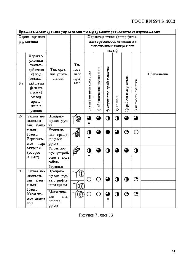 ГОСТ EN 894-3-2012