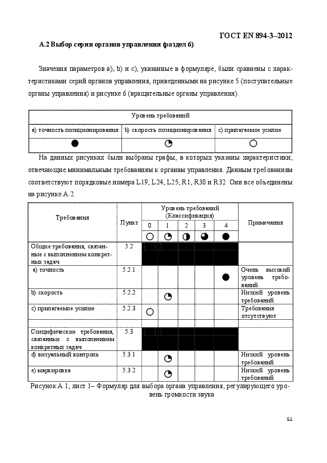 ГОСТ EN 894-3-2012