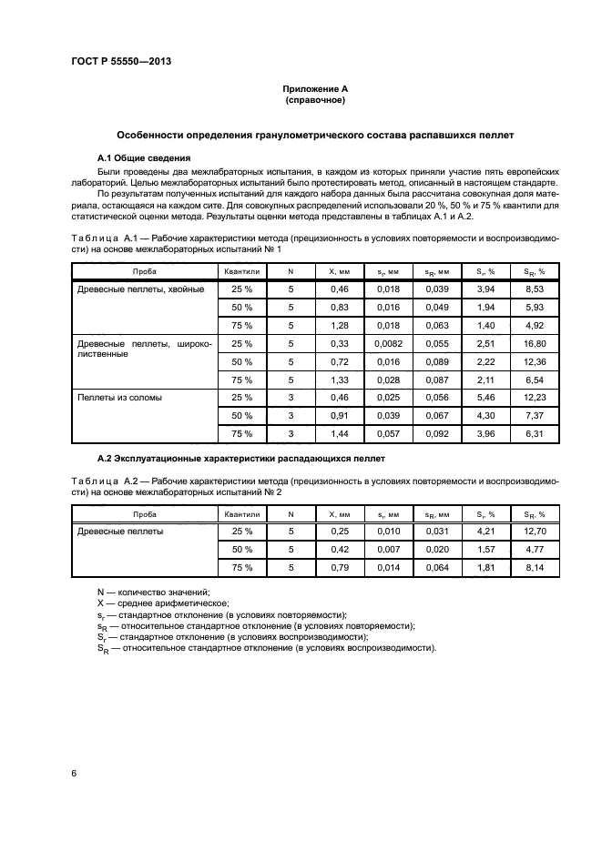 ГОСТ Р 55550-2013