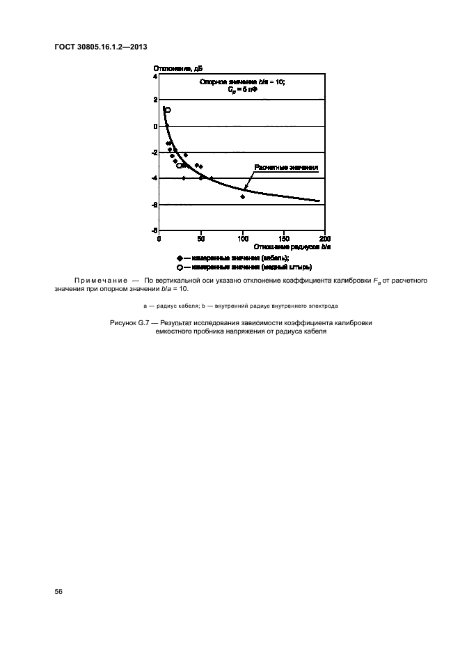 ГОСТ 30805.16.1.2-2013