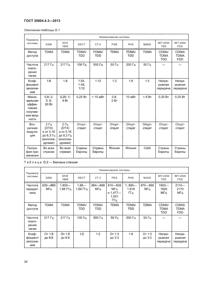 ГОСТ 30804.4.3-2013