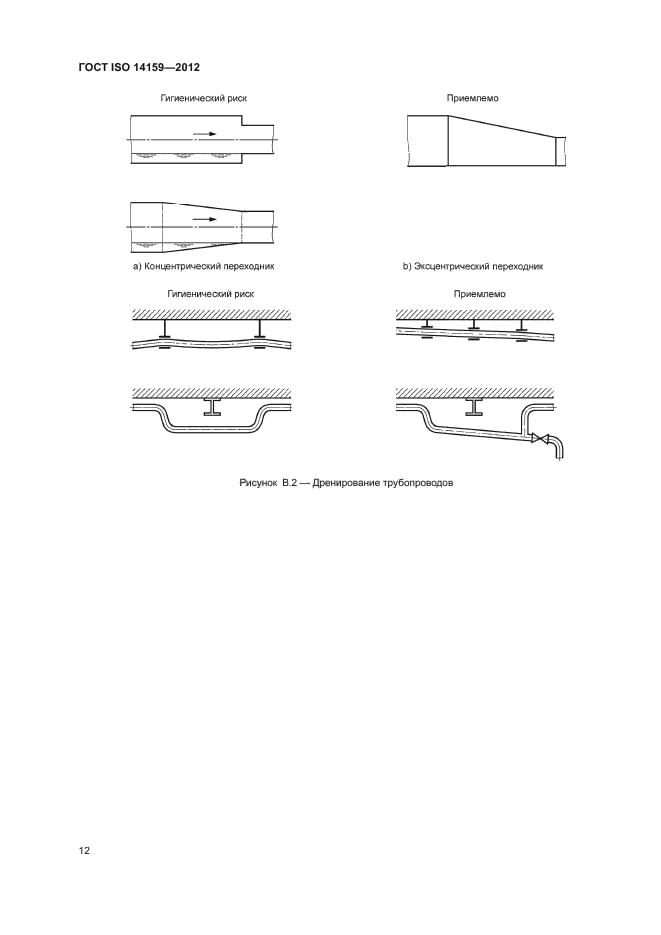 ГОСТ ISO 14159-2012