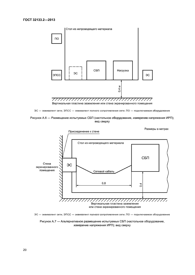 ГОСТ 32133.2-2013