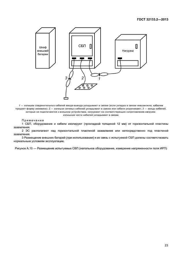 ГОСТ 32133.2-2013