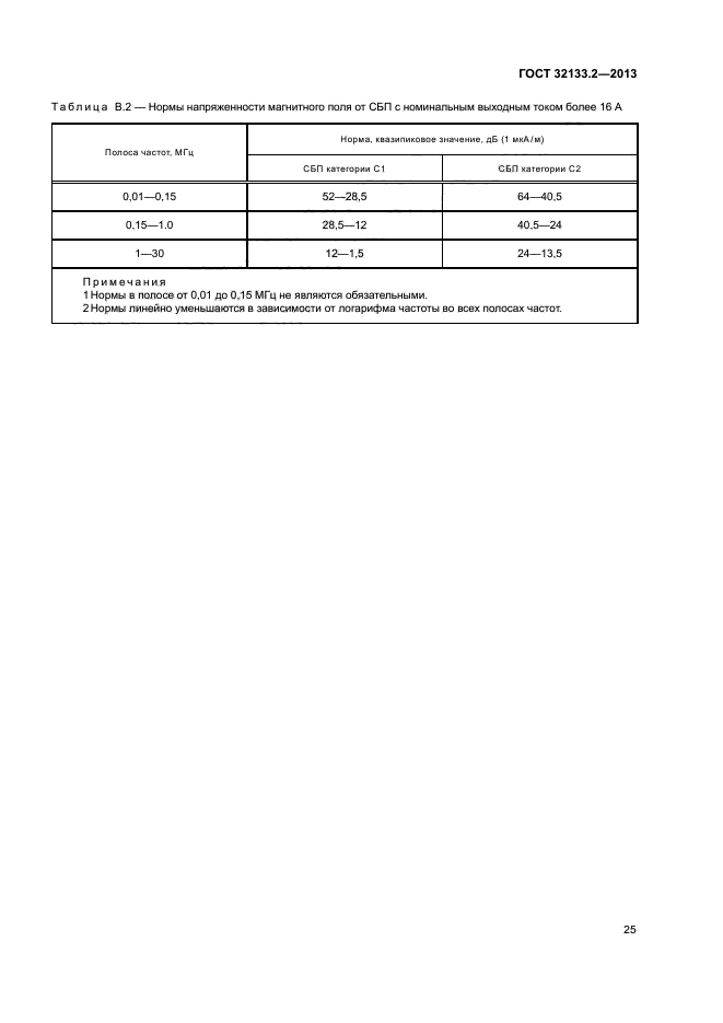 ГОСТ 32133.2-2013