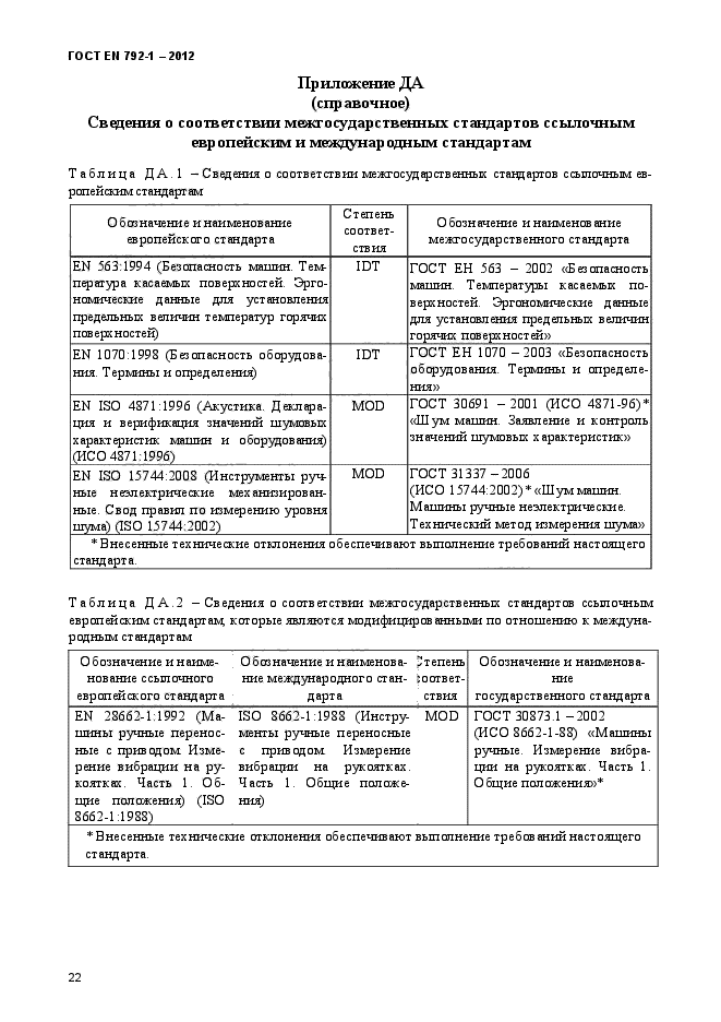 ГОСТ EN 792-1-2012