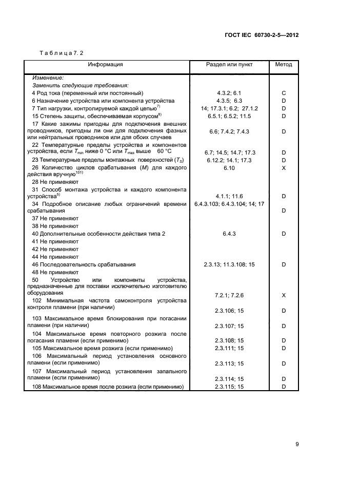 ГОСТ IEC 60730-2-5-2012