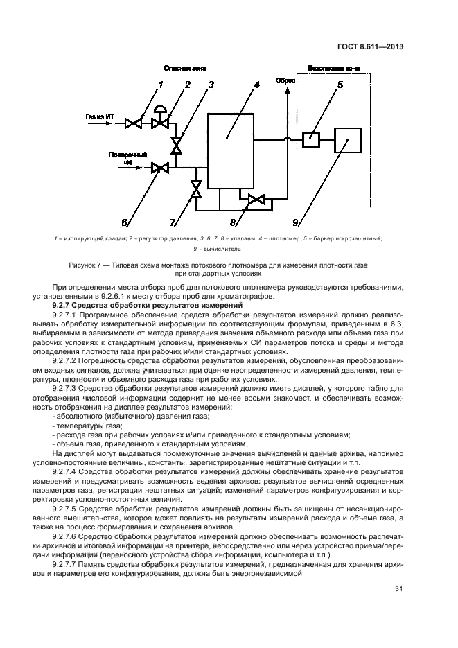 ГОСТ 8.611-2013